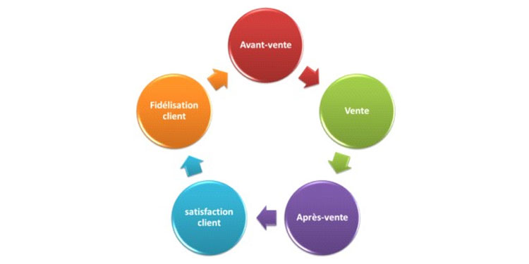 Sérologie casablanca